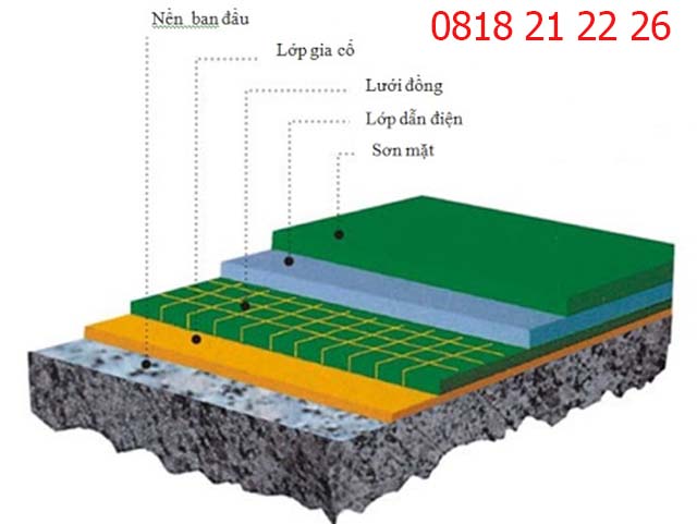 sơn epoxy chống tĩnh điện