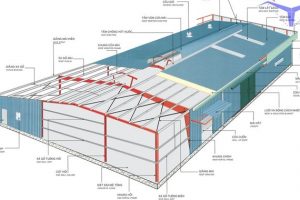 Bảng giá thiết kế nhà xưởng mới cập nhật