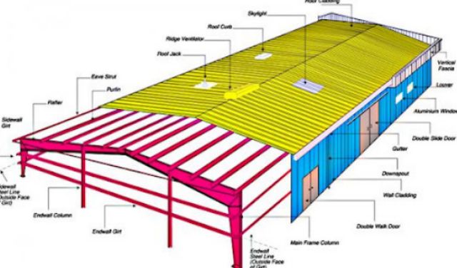 Mẫu thiết kế nhà xưởng với diện tích 1500m2