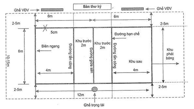 Sân bóng chuyền hơi được chia thành nhiều khu vực