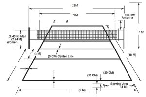 Kích thước sân bóng chuyền hơi đúng tiêu chuẩn năm 2026
