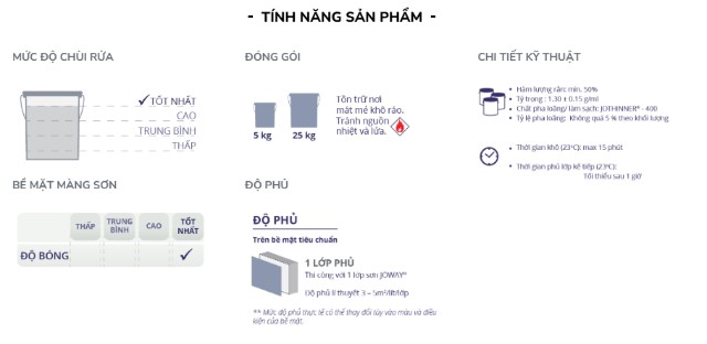 Tính năng sản phẩm sơn giao thông Joway
