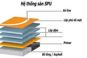 Sơn sân Tennis có những loại nào? Nên chọn loại nào tốt?