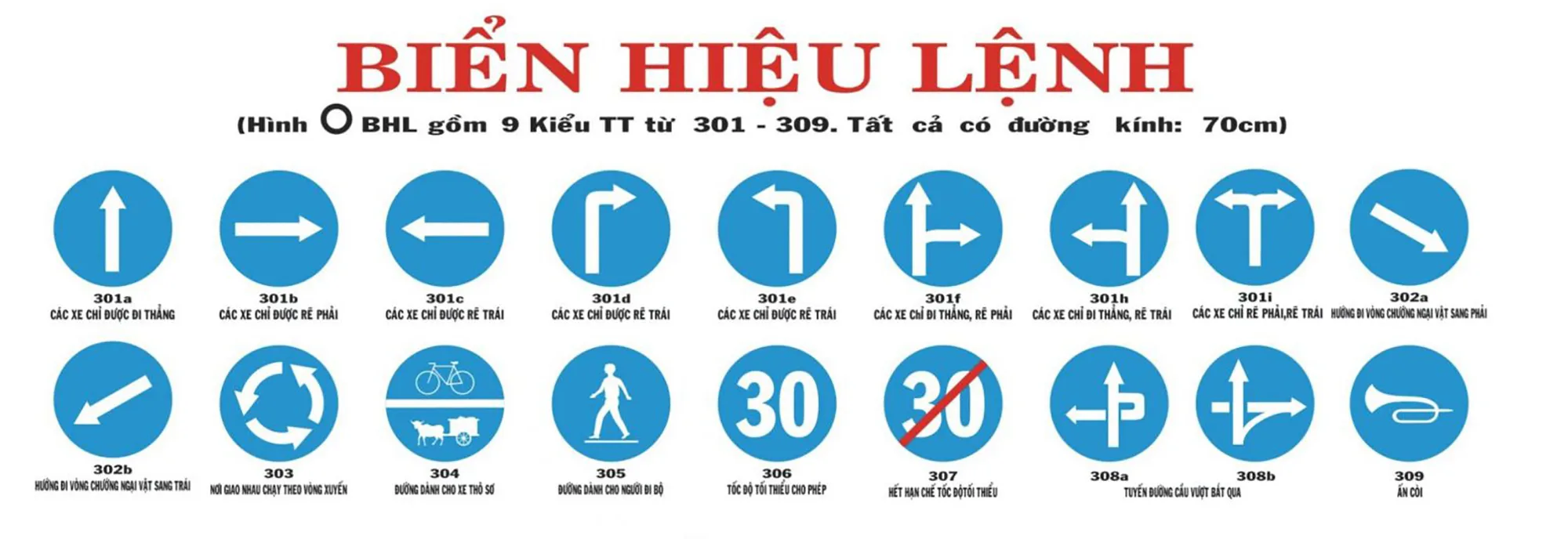Biển hiệu lệnh