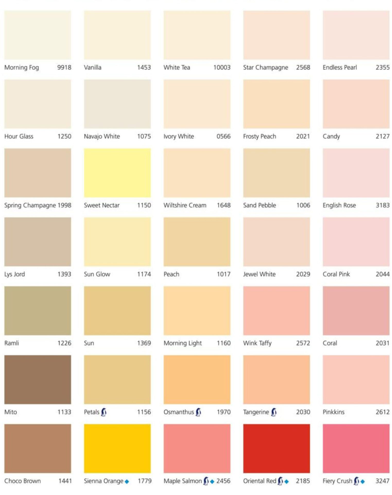 Bảng màu của dòng sơn Jotun Essence dễ lau chùi