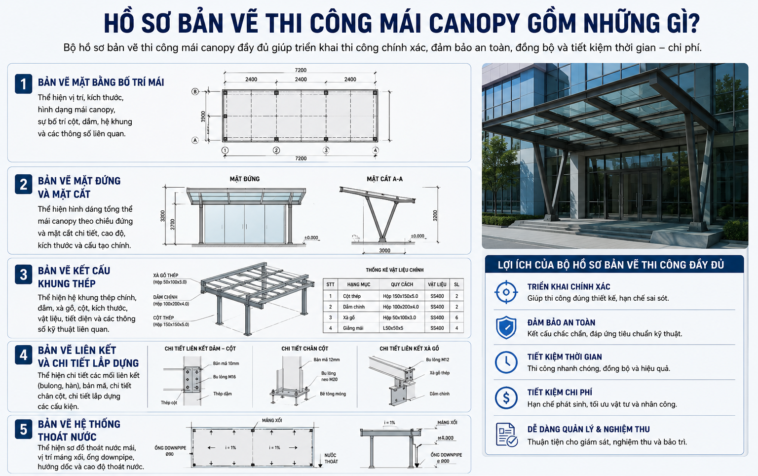 Hồ Sơ Bản Vẽ Thi Công Mái Canopy Gồm Những Gì?
