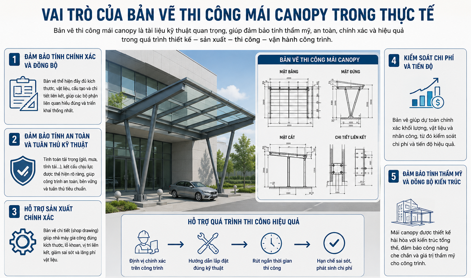 Vai Trò Của Bản Vẽ Thi Công Mái Canopy Trong Thực Tế