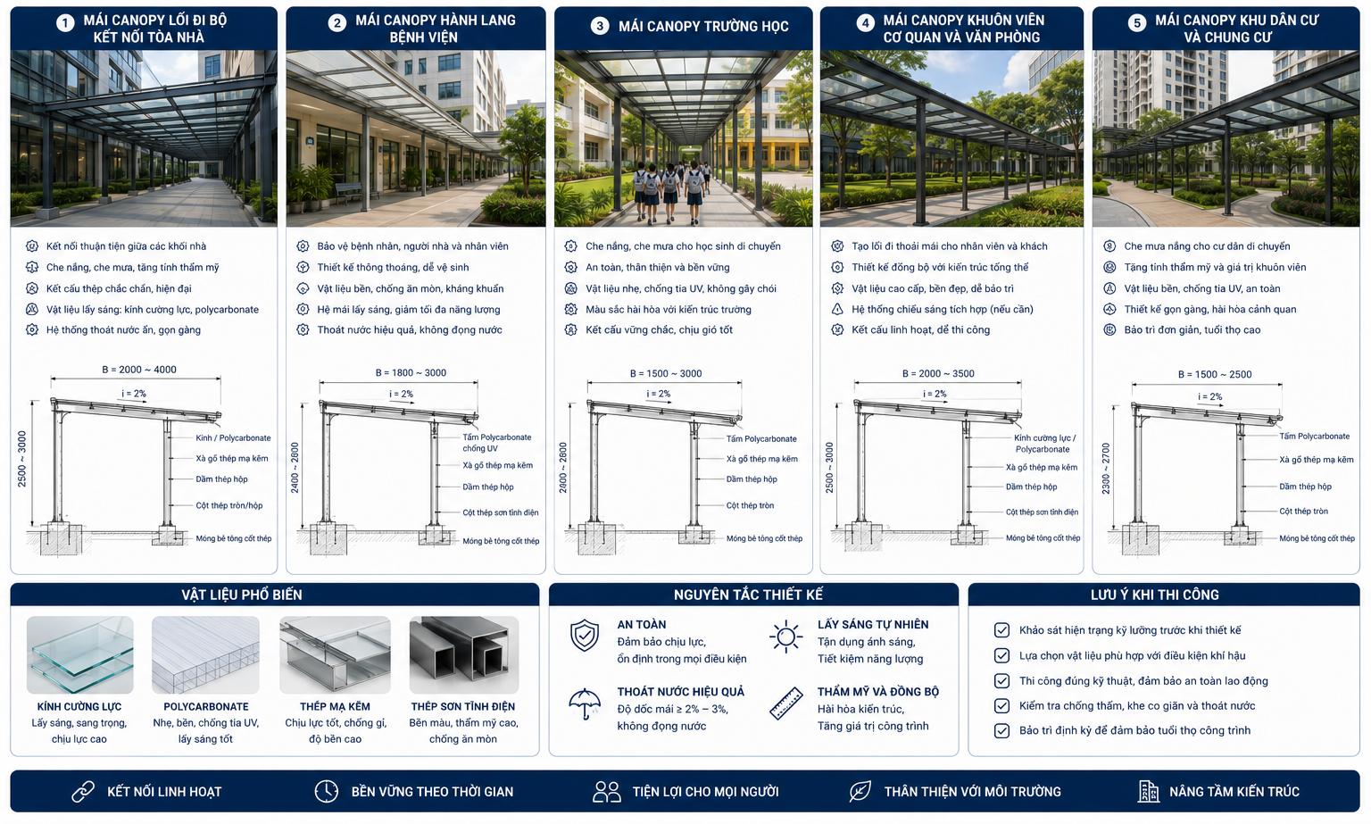 Thiết Kế Mái Canopy Lối Đi Theo Từng Loại Công Trình
