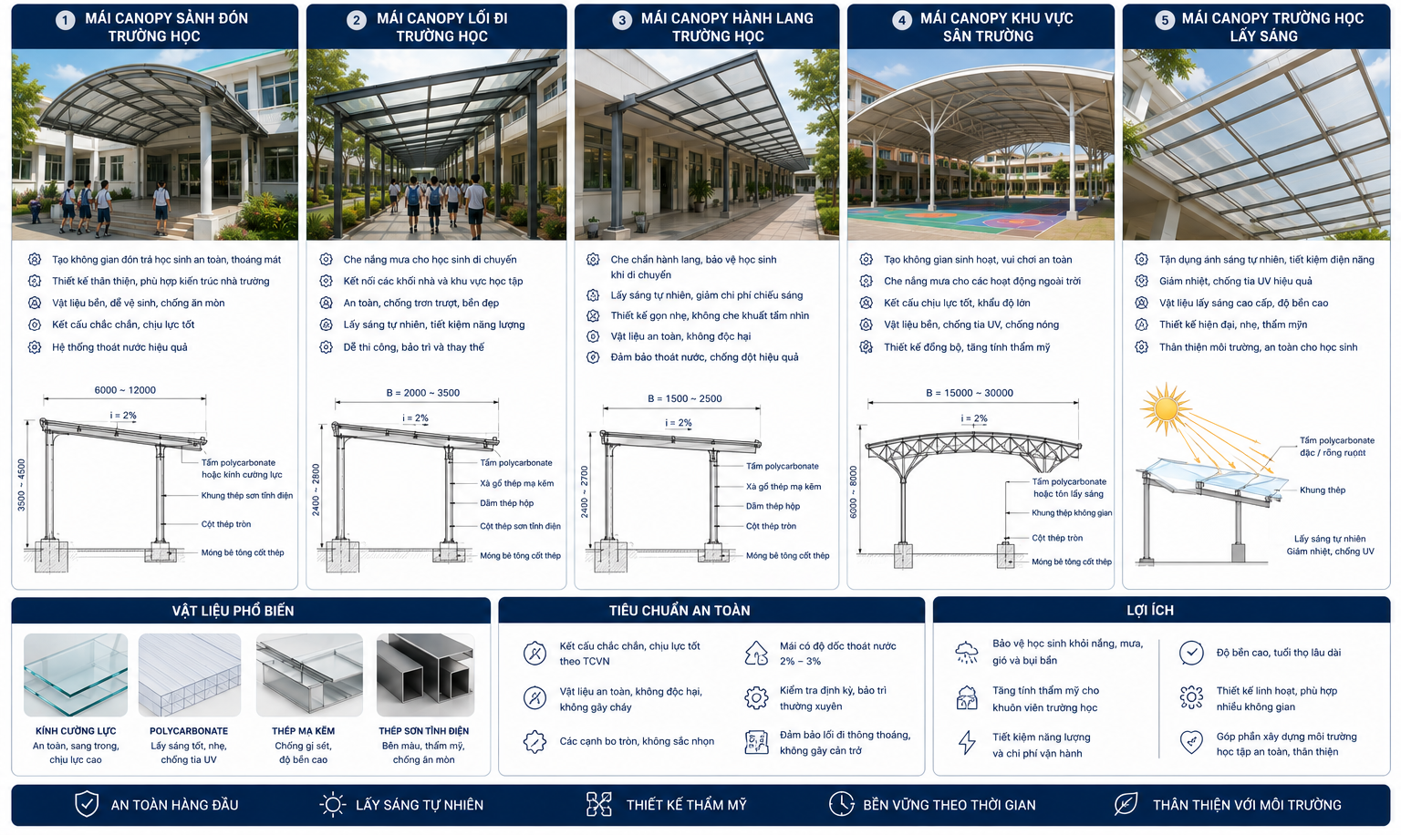 Thiết Kế Mái Canopy Trường Học Đảm Bảo An Toàn Và Thẩm Mỹ