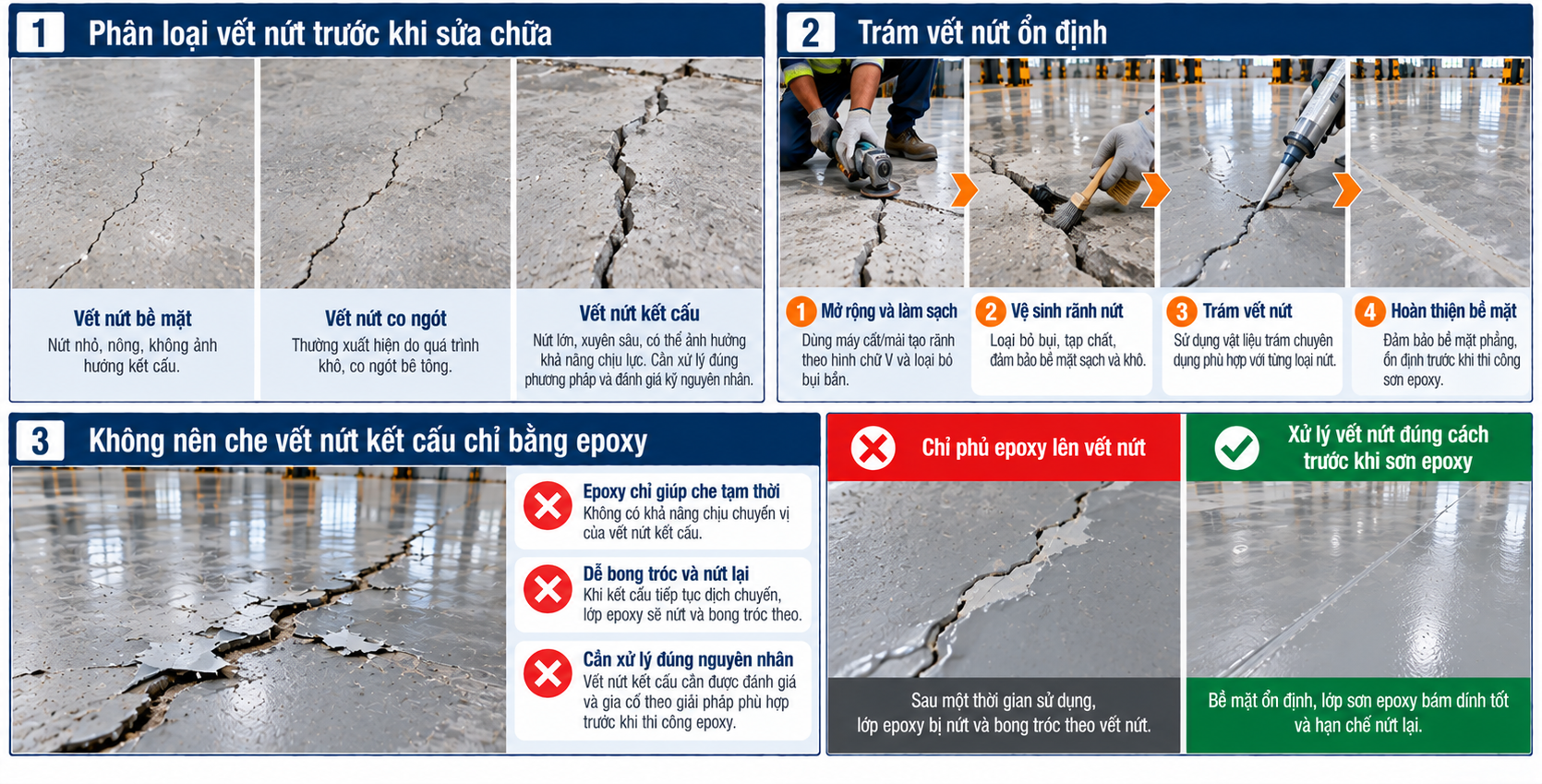 Kiểm tra và xử lý vết nứt nền bê tông