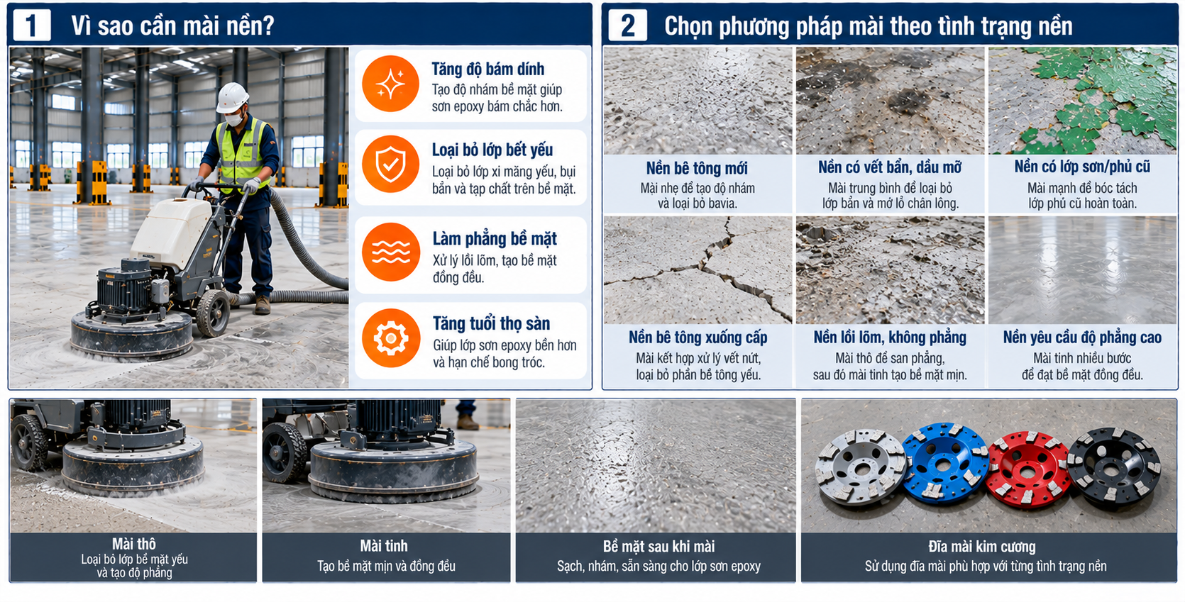 Mài nền bê tông – Bước tạo bề mặt cho lớp sơn epoxy